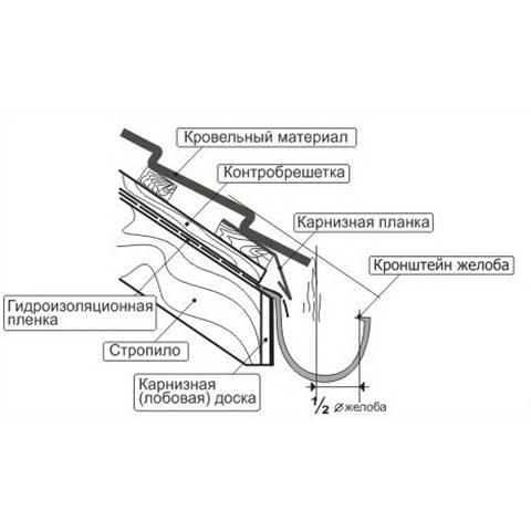 Карнизная планка