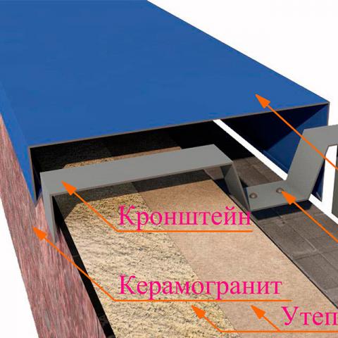 парапетная крышка