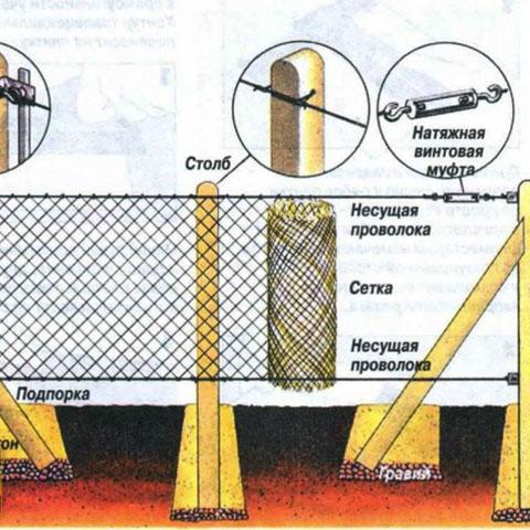 Проволока для натяжения сетки Рабица
