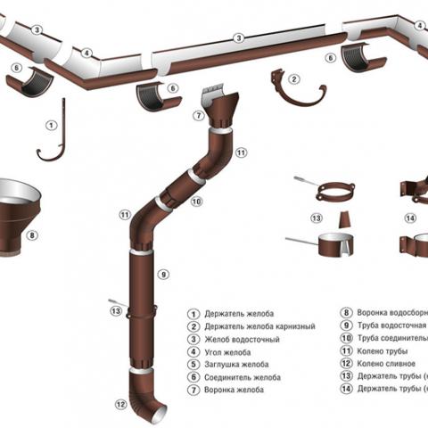 Металлические водосточные системы