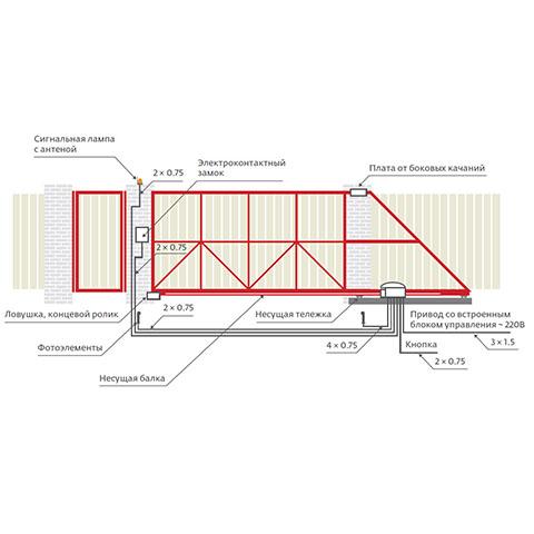 Механизмы для откатных ворот